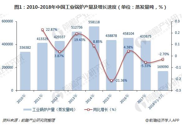 工业锅炉