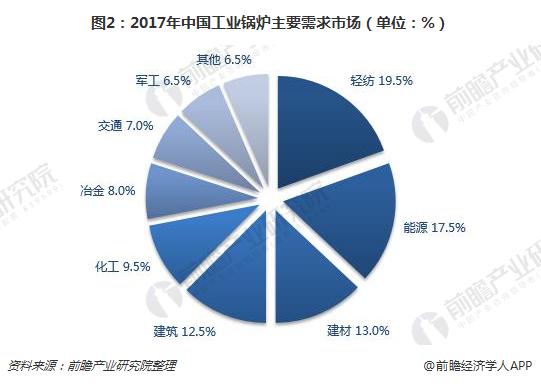 工业锅炉