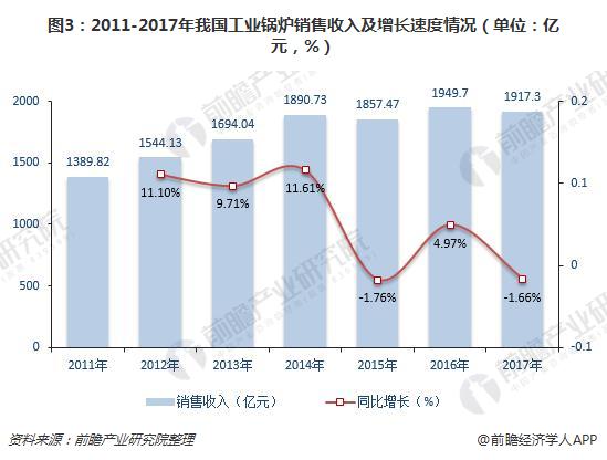 工业锅炉
